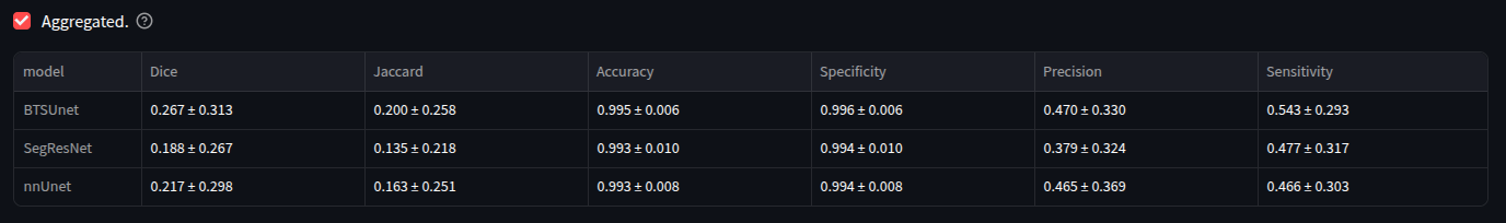 Summary table — aggregated view