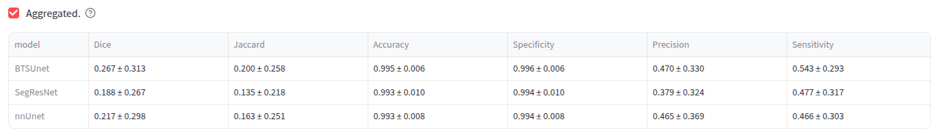 Summary table — aggregated view