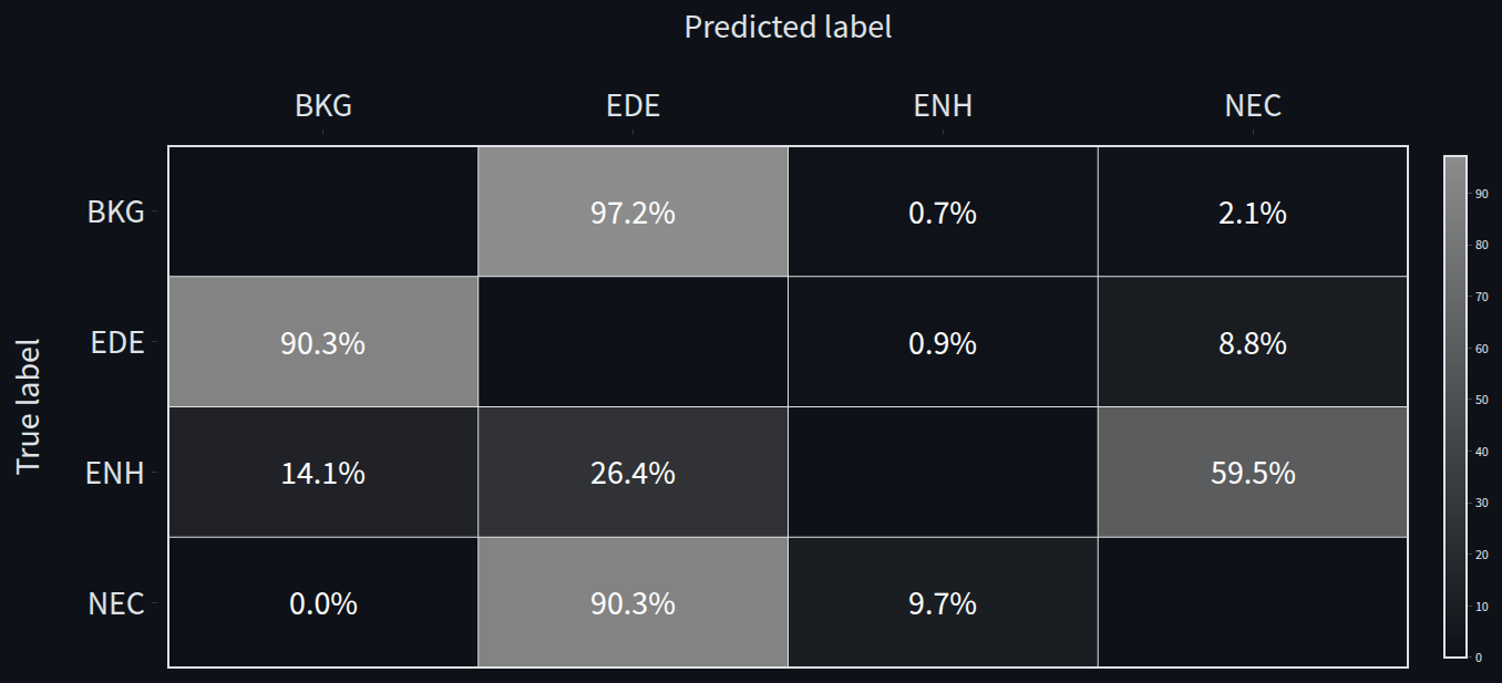 Confusion matrix example