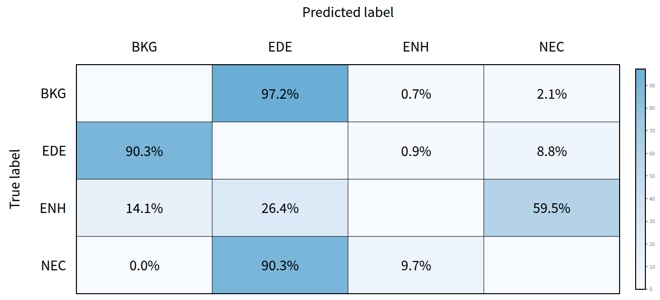 Confusion matrix example