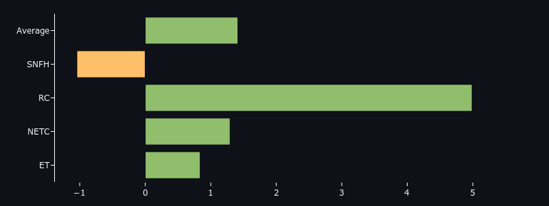Pairwise model performance analysis for BraTS25_3A and BraTS25_3B models