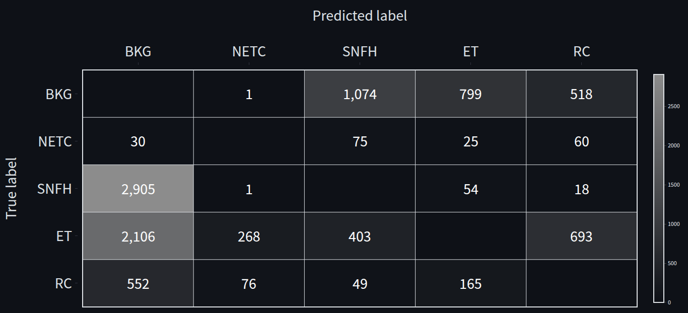 Segmentation error matrix for patient Duke-02060-100 from Duke dataset and BraTS2025_1 model