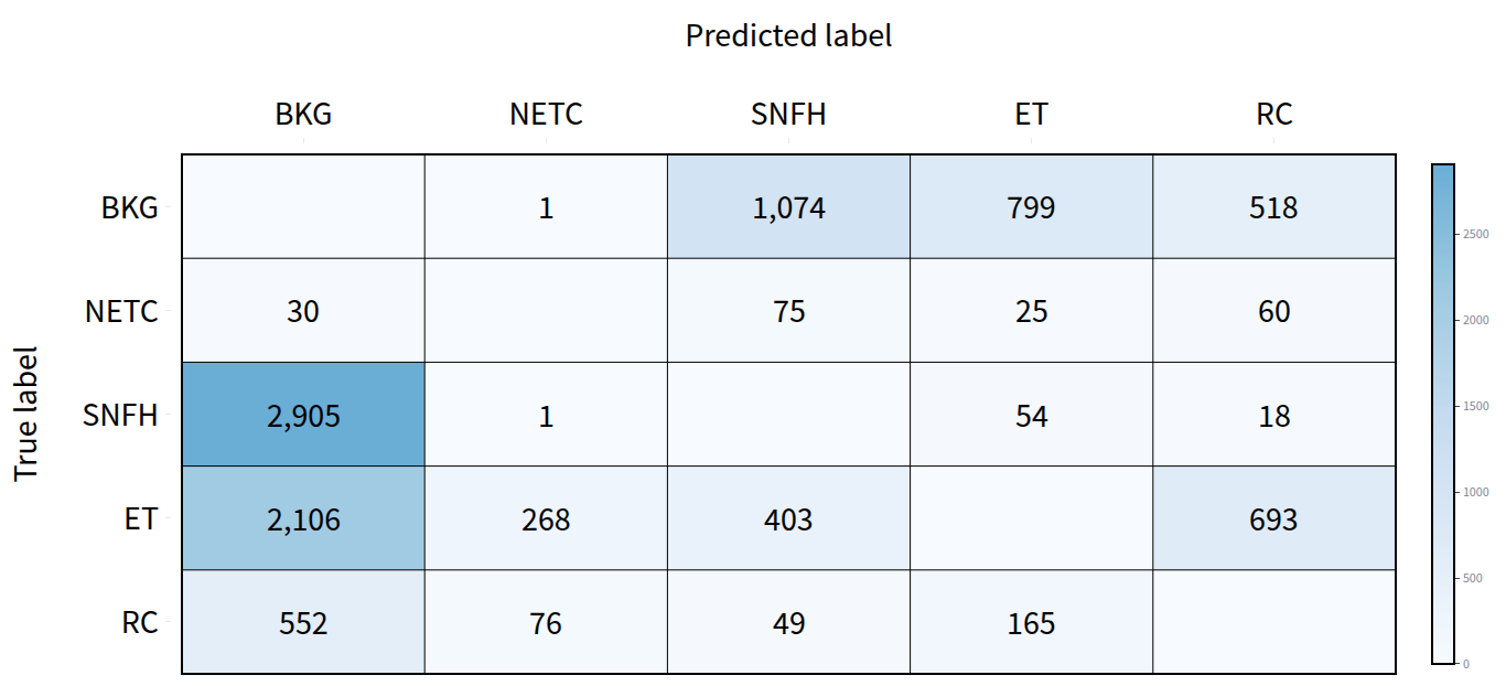 Segmentation error matrix for patient Duke-02060-100 from Duke dataset and BraTS2025_1 model