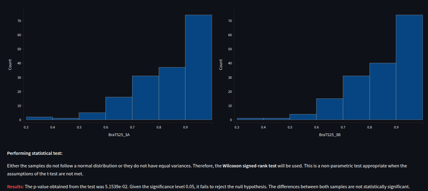 Statistical test results for BraTS25_3A and BraTS25_3B models