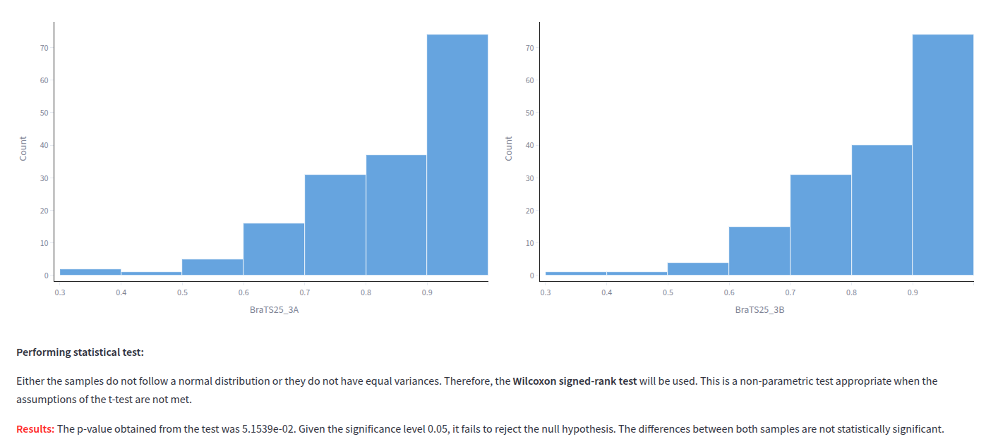 Statistical test results for BraTS25_3A and BraTS25_3B models