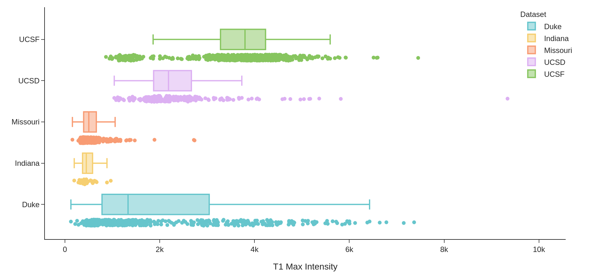 Univariate feature analysis